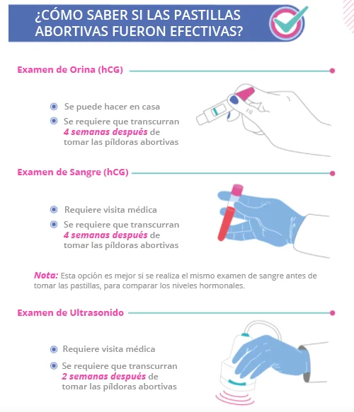 cómo saber si las pastillas abortivas fueron efectivas