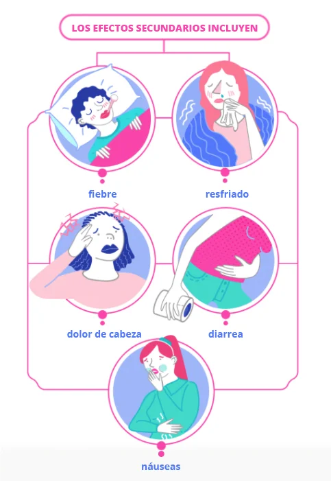 efectos secundarios del misoprostol