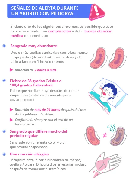 señales de alerta durante un aborto con píldoras