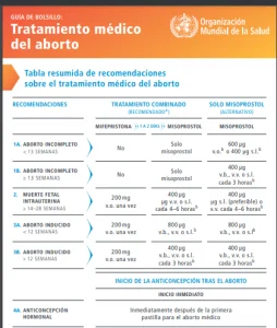 guia tratamiento medico del aborto